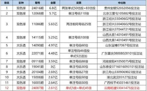 彩票爆料视频大全下载最新
